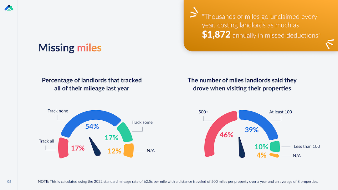 The Best Rental Property Spreadsheet [+Free Rental Spreadsheet Template]
